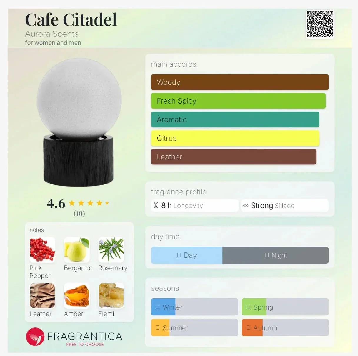 Aurora Cafe Citadel: The Coffee Fragrance for Enthusiasts - Image 3