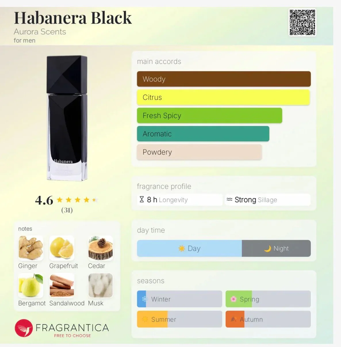 Experience Irresistible Confidence with Aurora Habanera Black - Image 4