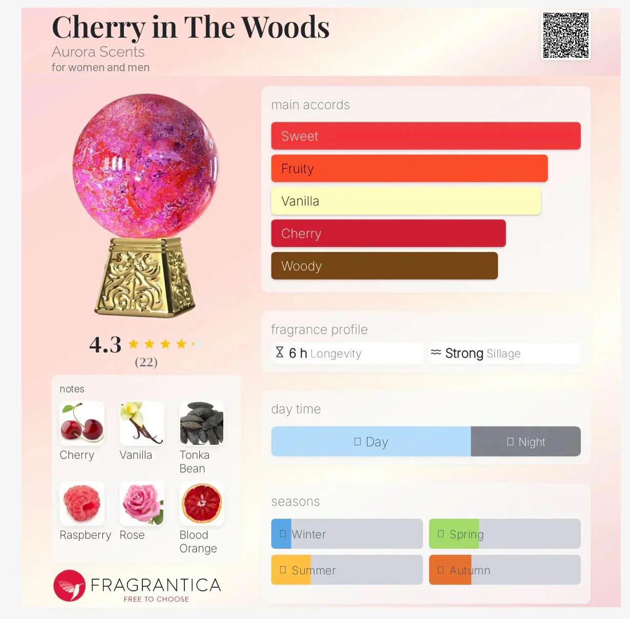Cherry in The Woods Eau de Parfum - Bold & Elegant Scent - Image 4