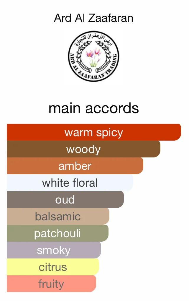 Experience the Bold Allure of Jazzab Rose Gold Perfume - Image 4