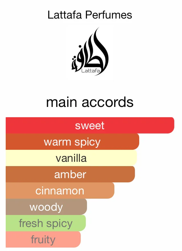 Lattafa Khamrah Perfume 100ml - A Captivating Unisex Fragrance - Image 4