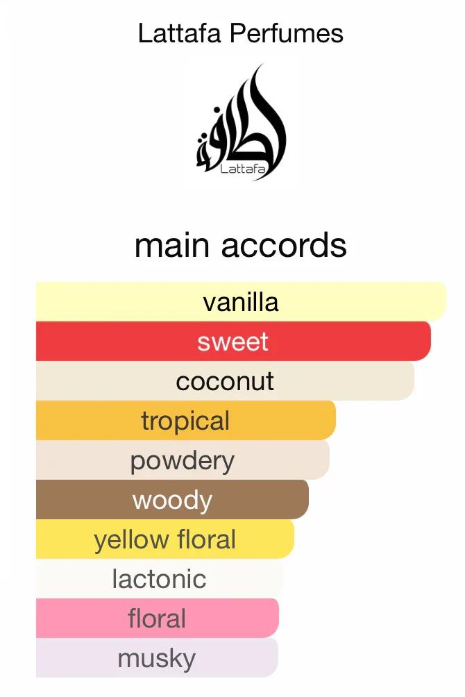 Lattafa Qaed Al Fursan Unlimited - Unleash Your Confidence - Image 3