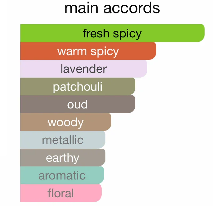 Thara Al Oud Perfume EDP - Luxurious Fragrance for All - Image 3